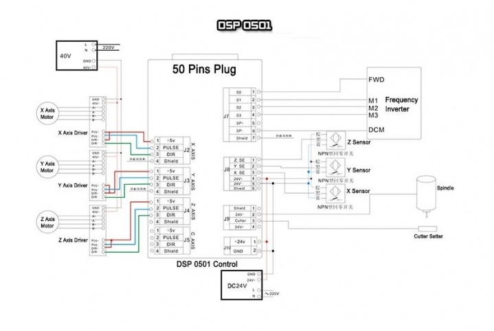 Купить контроллер DSP 0501 для станков чпу -  комплектующие ЧПУ Центр